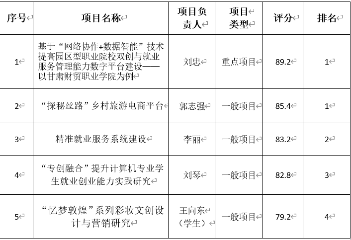 微信截图_20200426144020.png 微信截图_20200426144020.png